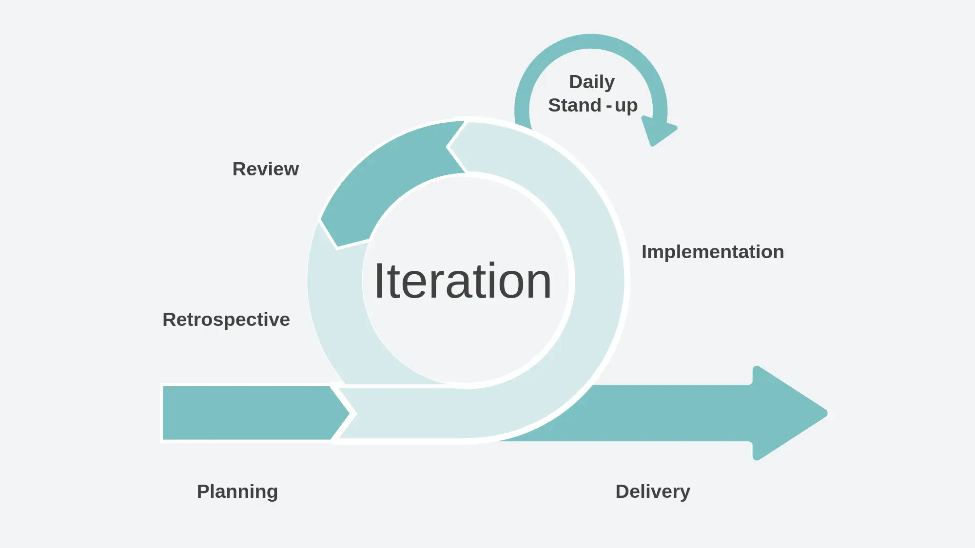 agile-method Agile method