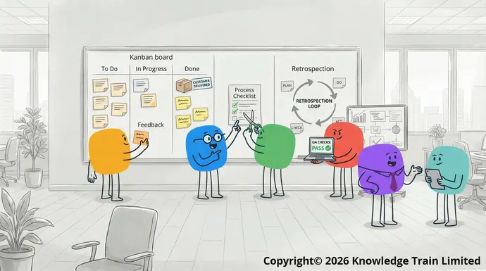 Agile principles