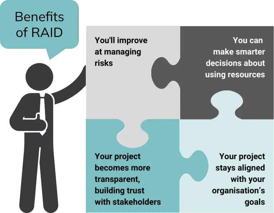 Benefits of RAID Four interlocking puzzle pieces, each displaying a benefit of RAID in project management: improving risk management, making smarter resource decisions, increasing project transparency and stakeholder trust, and maintaining alignment with organisational goals. Four interlocking puzzle pieces, each displaying a benefit of RAID in project management: improving risk management, making smarter resource decisions, increasing project transparency and stakeholder trust, and maintaining alignment with organisational goals.