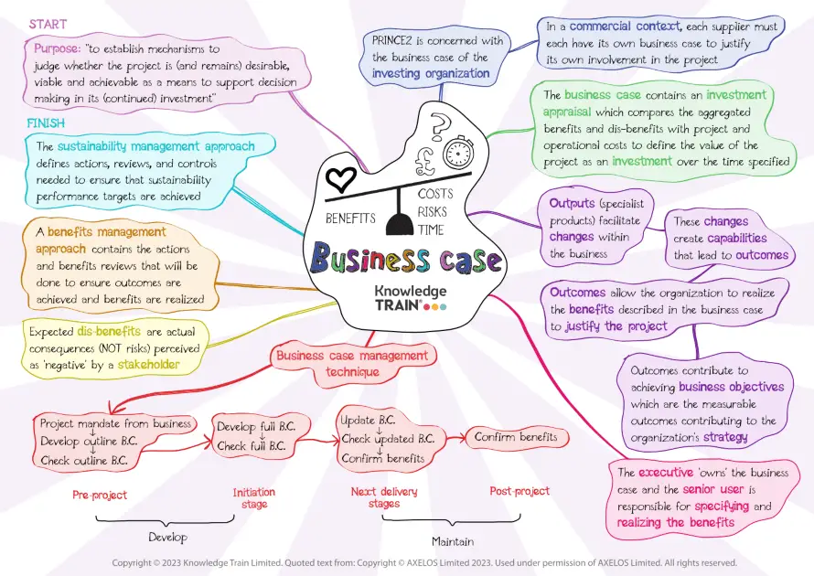 PRINCE2 practice – business case – PDF ebook for download PRINCE2 practice – business case – PDF ebook to download