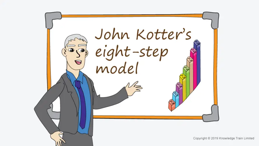 Kotter change management model. Kotter change management model.