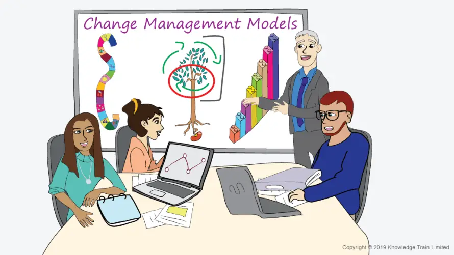 Change management models Change management models