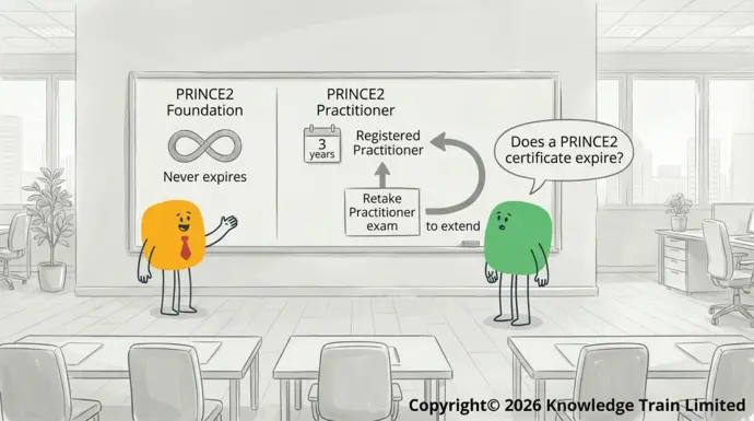 Does a PRINCE2 certificate expire?