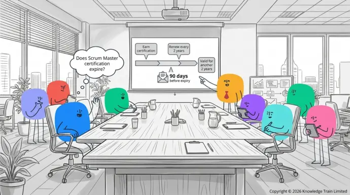 Does Scrum Master certification expire? Does Scrum Master certification expire?