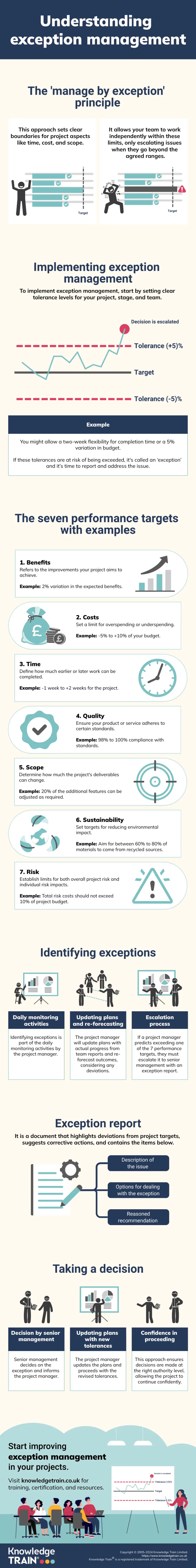 Exception management infographic Exception management infographic