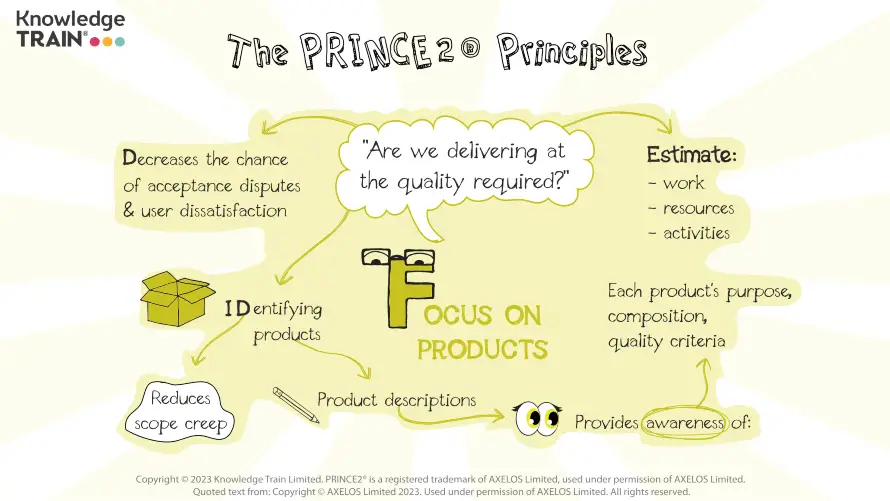 PRINCE2 principle (Focus on products mind map) PRINCE2 principle – Focus on products mind map