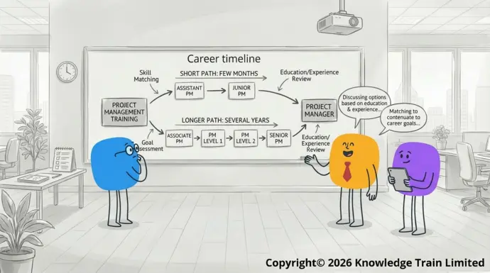 How fast can you become a project manager?