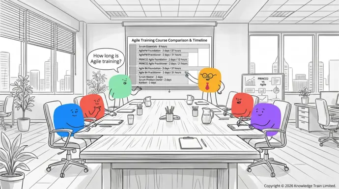 How long is Agile training?