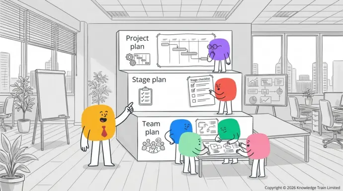 How many levels of plan are there in PRINCE2? How many levels of plan are there in PRINCE2?