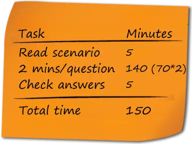 Practitioner exam tip – time management strategy. Practitioner exam tip – time management strategy.