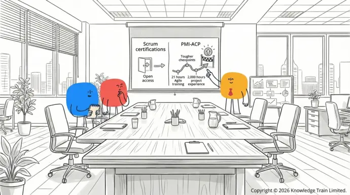 Is the Agile certification hard?