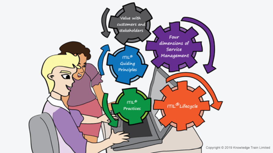 ITIL certification path ITIL certification path