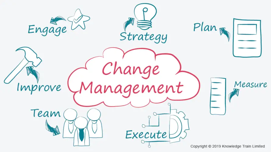 Jobs available in change management. Jobs available in change management.