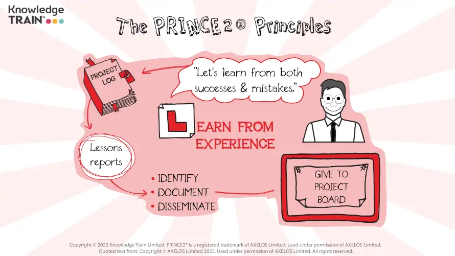 PRINCE2 principle (Learn from experience mind map) PRINCE2 principle – Learn from experience mind map