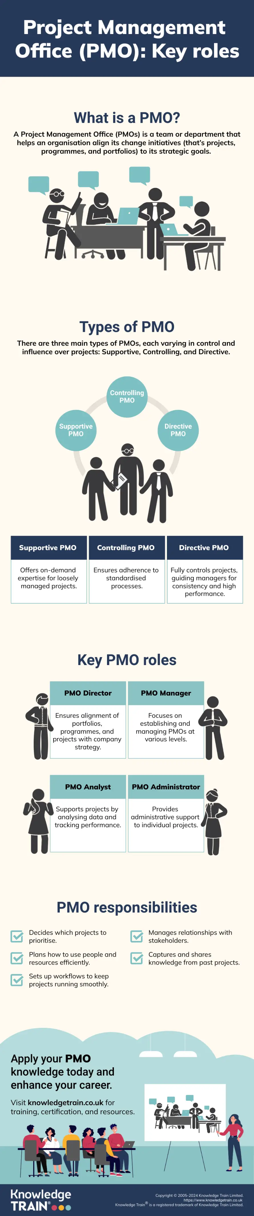 PMO roles infographic PMO roles infographic