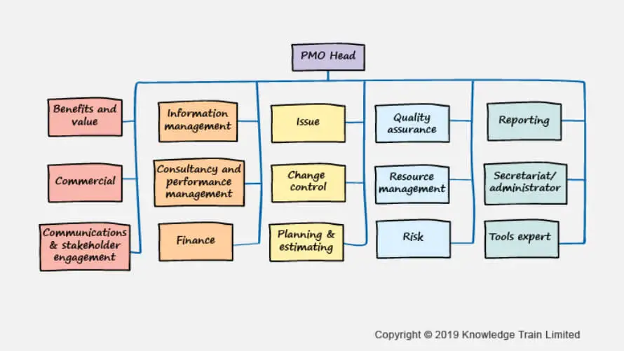 PMO roles and responsibilities PMO roles and responsibilities