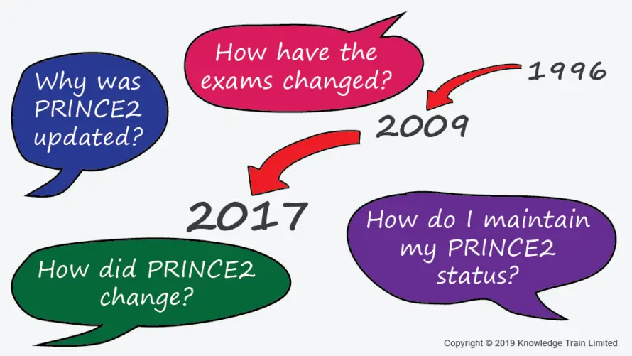 PRINCE2 2017: What You Need To Know PRINCE2 2017: What You Need To Know