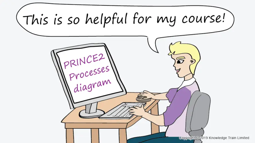 PRINCE2 processes free ebook - download PDF PRINCE2 processes free ebook download PDF