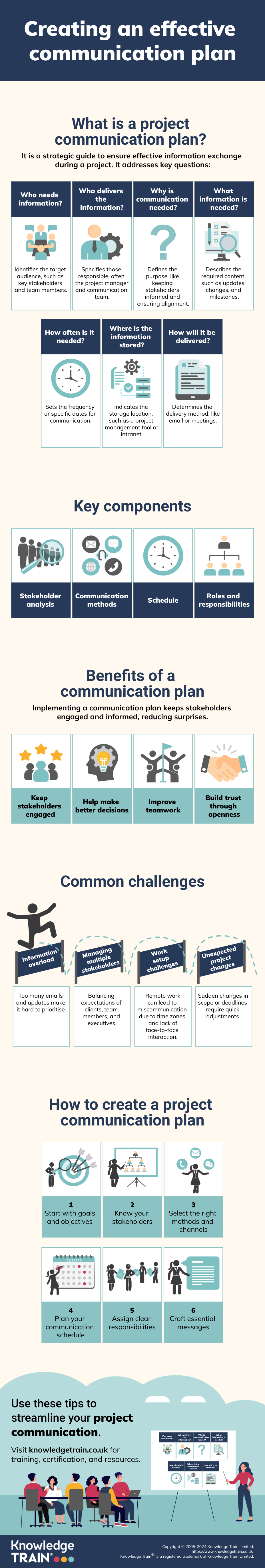 Project communication plan infographic Project communication plan infographic