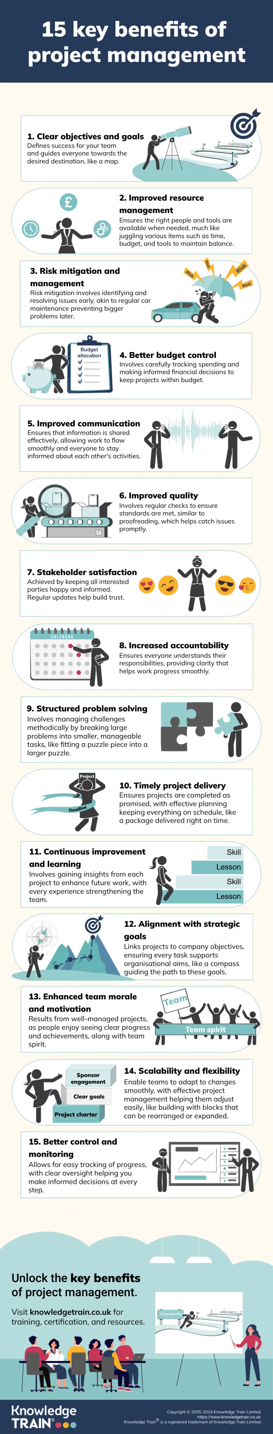 Project management benefits infographic Project management benefits infographic