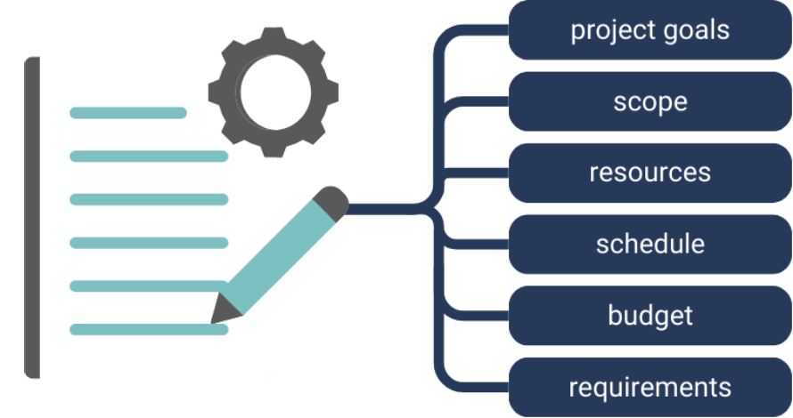 project-plan This image shows a project plan with elements: goals, scope, resources, schedule, budget, and requirements.