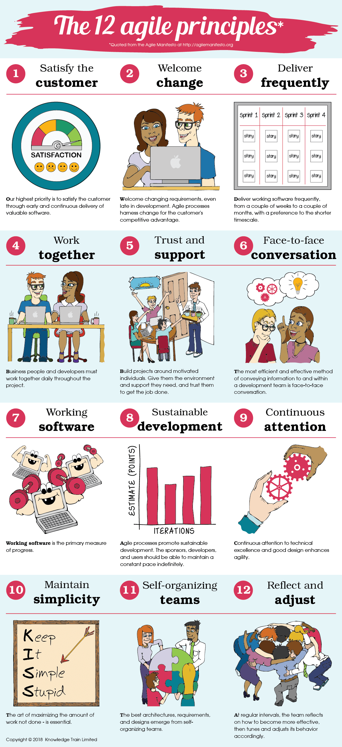 12 agile principles infographic 12 agile principles infographic