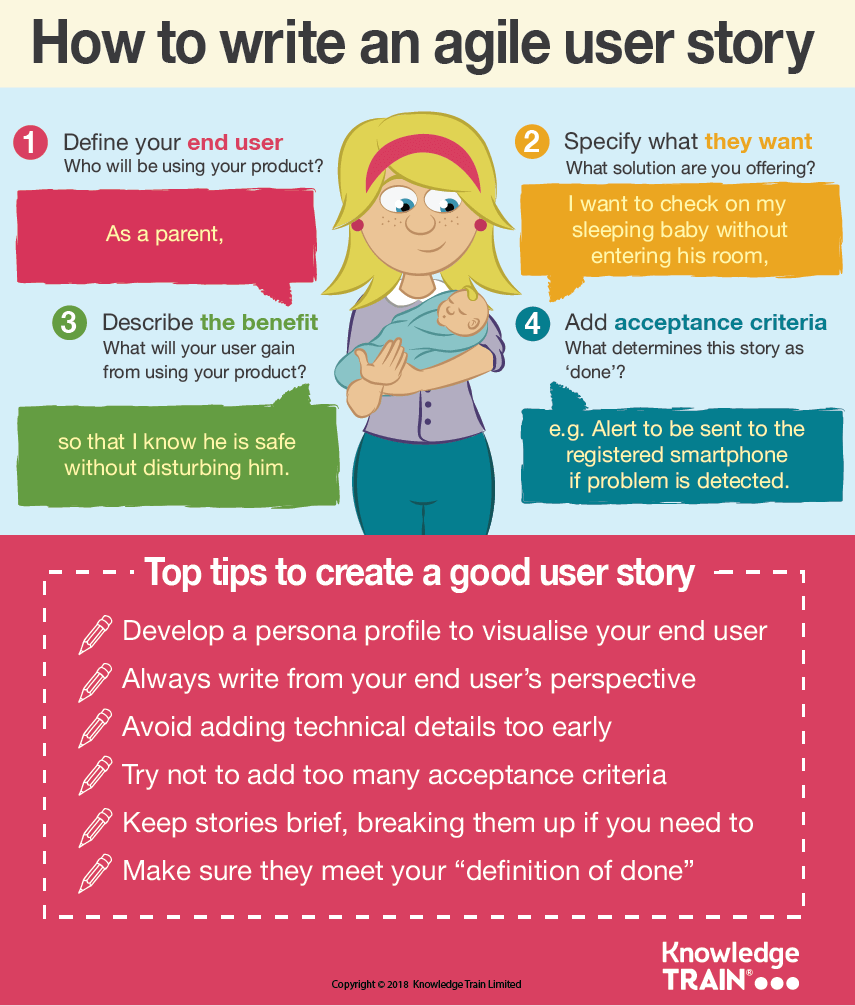User story example infographic User story example