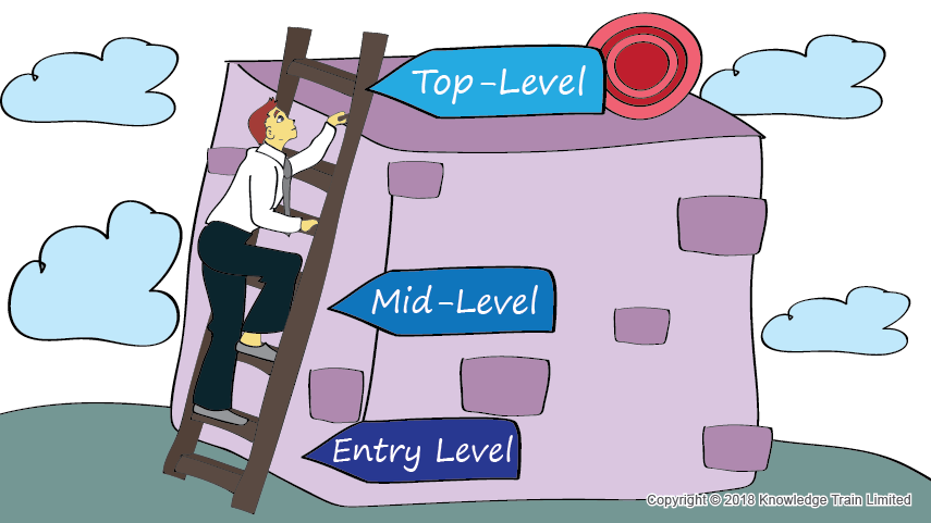 Business analysis career guide Business analysis career guide