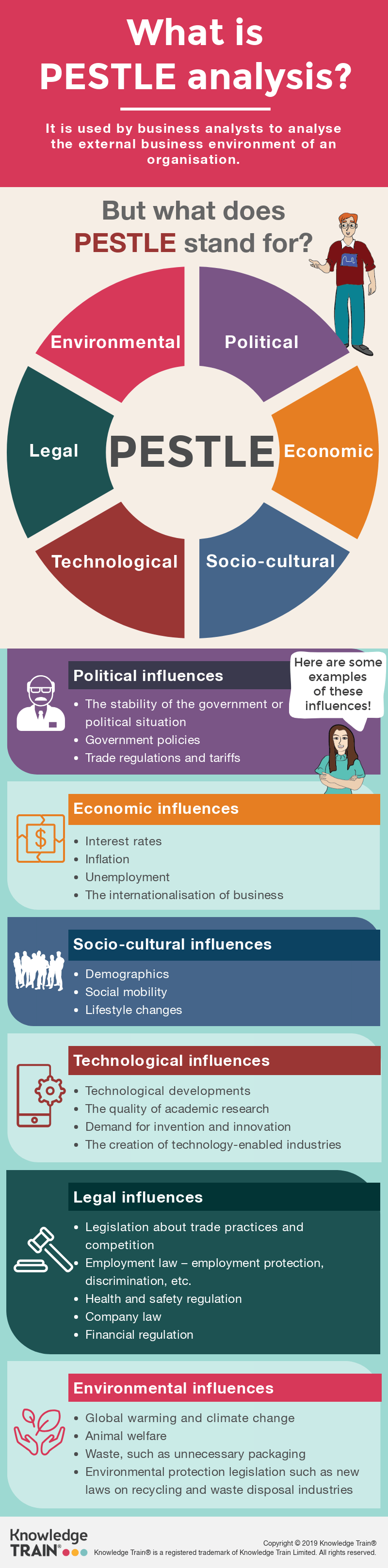 PESTLE analysis - business analysis technique infographic. PESTLE analysis - business analysis technique infographic.