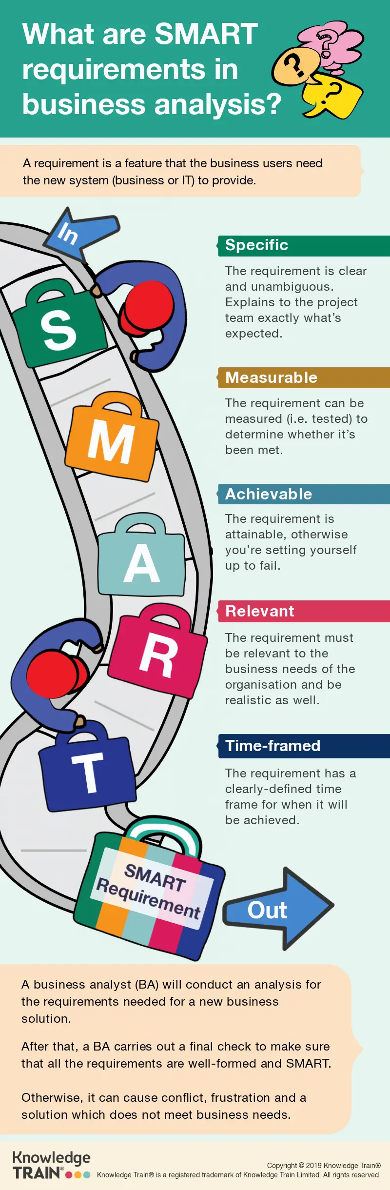 SMART analysis - business analysis technique infographic. SMART analysis - business analysis technique infographic.