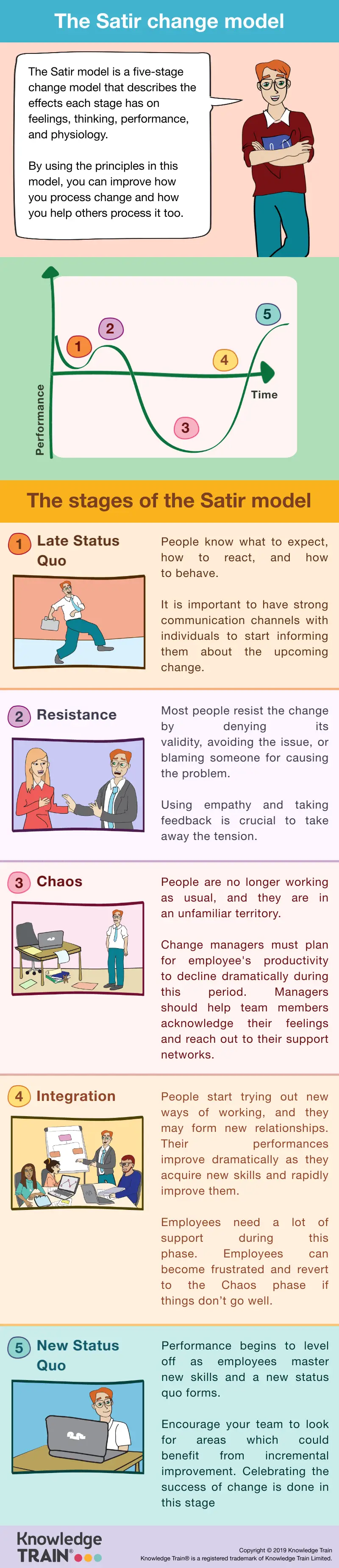 Satir change model infographic. Satir change model infographic.