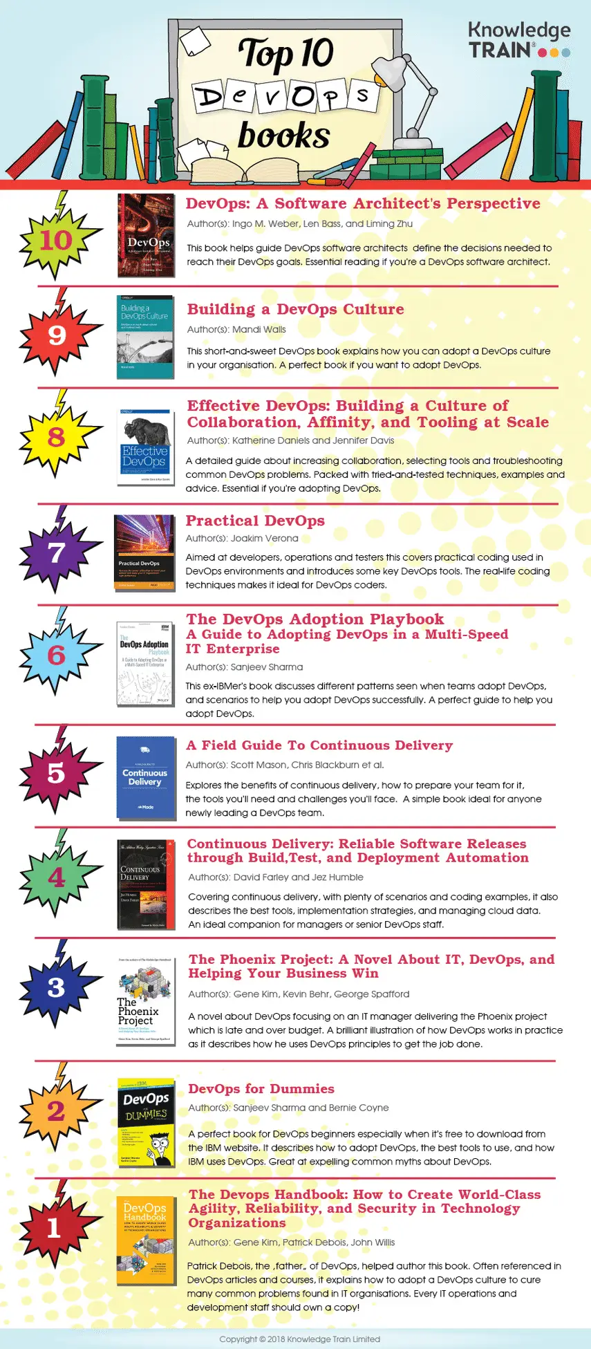 DevOps Books Infographic DevOps Books Infographic