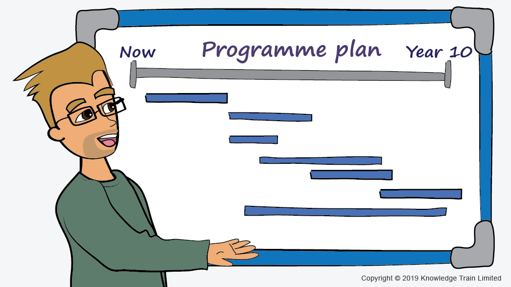 What Is Programme Management? | Programme Management In Demand What Is Programme Management? | Programme Management In Demand