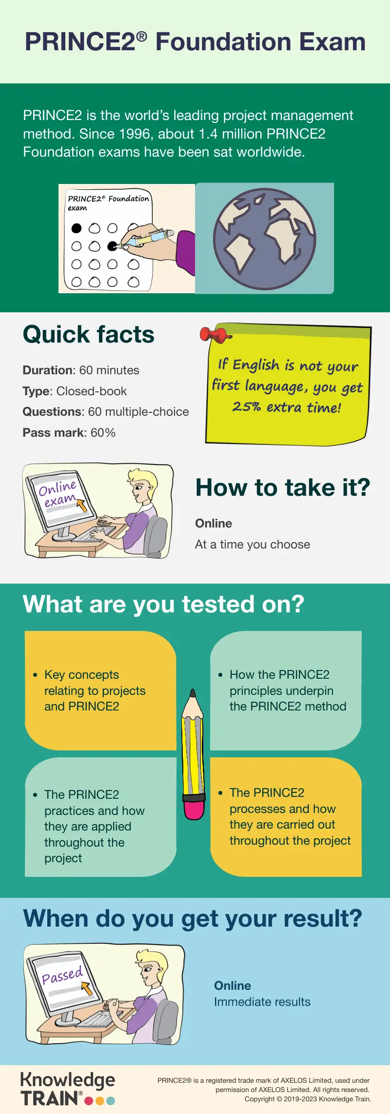Infographic about the PRINCE 2 Foundation exam. Infographic about the PRINCE 2 Foundation exam.