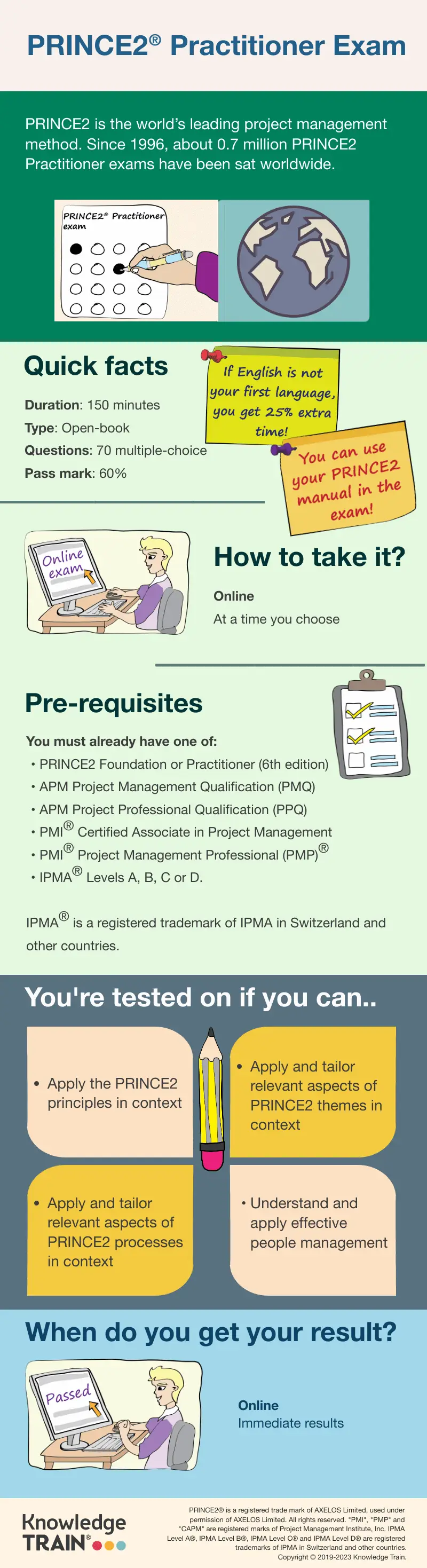 Infographic about the PRINCE2 Practioner exam. Infographic about the PRINCE2 Practioner exam.