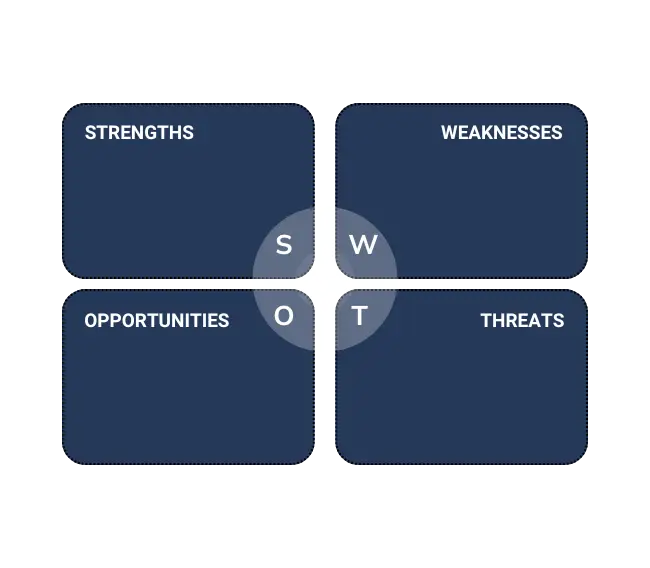 swot SWOT diagram