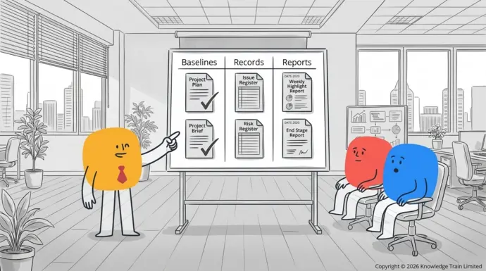 What are the three types of management products in PRINCE2? What are the three types of management products in PRINCE2?
