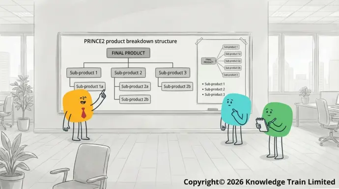 What is a PRINCE2 product breakdown structure?
