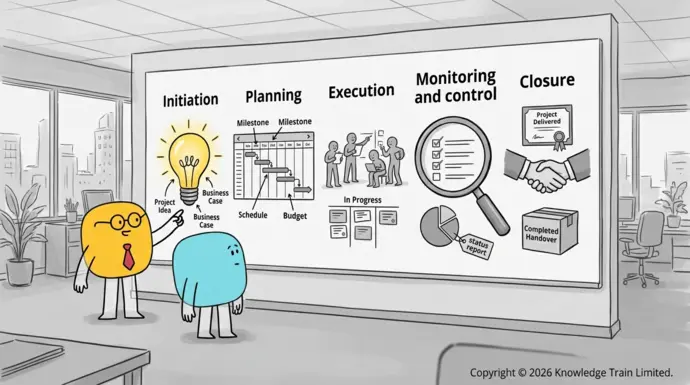 What is a project life cycle?