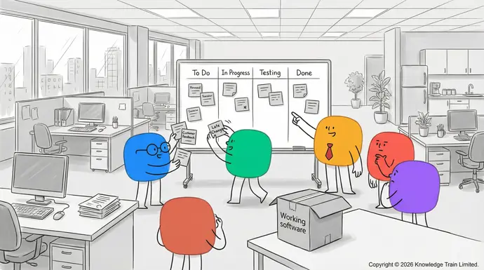 What is Agile?