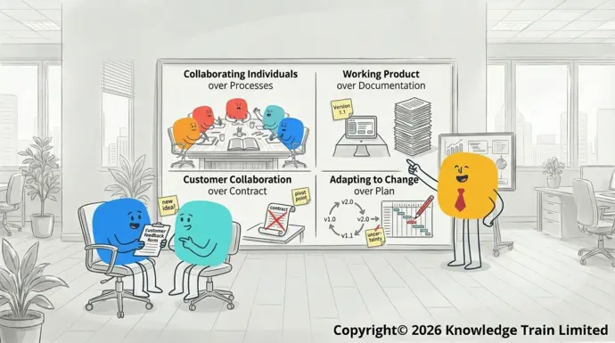 What is an example of Agile thinking? What is an example of Agile thinking?