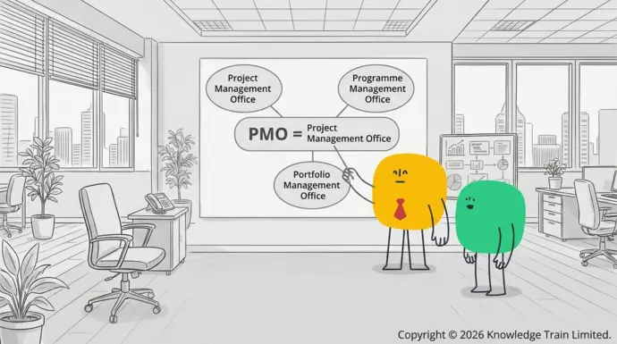 What is another name for PMO?