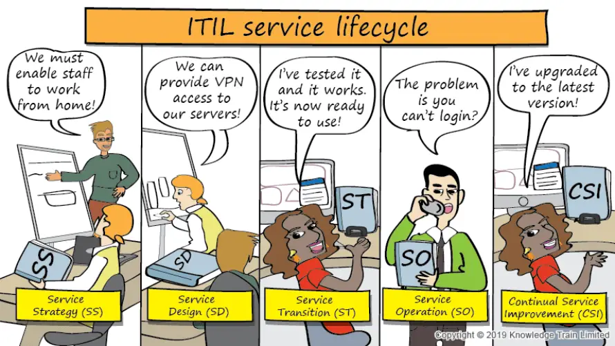 What is ITIL? | Free ebook What is ITIL? | Free ebook