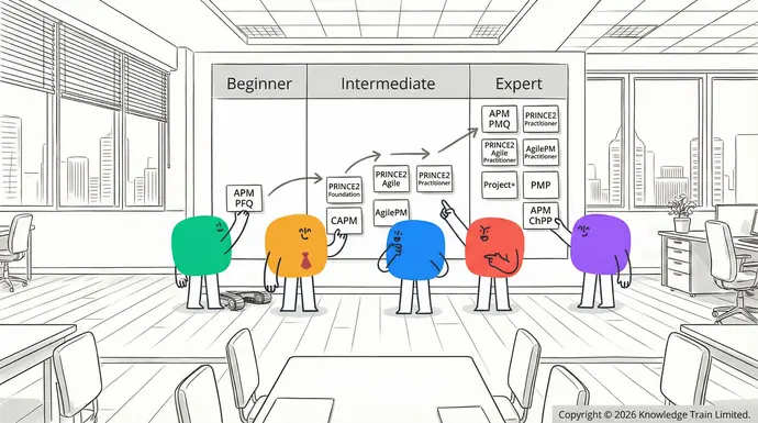 What is the best project management certification in 2026?