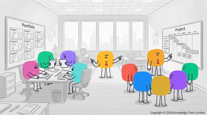 What is the difference between a PMO and a project manager?