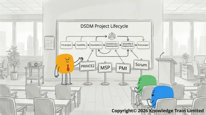 What projects is DSDM suitable for? What projects is DSDM suitable for?